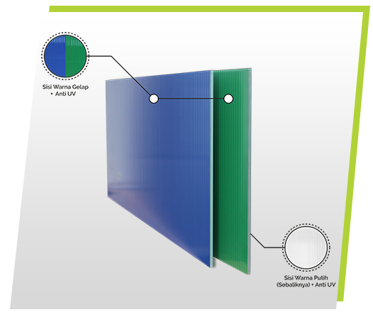 Atap Polycarbonate Dua Warna TwinLite Duo